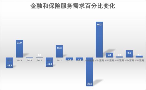 脫水研報 數據處理與網絡托管服務業及Macquarie Telecom Data 3服務解析