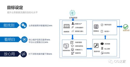 數(shù)據(jù)治理在業(yè)務(wù)中臺的實踐 數(shù)據(jù)處理服務(wù)的核心角色與實施策略