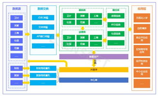 政務(wù)數(shù)據(jù)治理 從“讓數(shù)據(jù)多跑路”到“讓群眾少跑腿”的實(shí)踐與價(jià)值